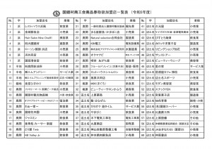 商工会商品券取扱加盟店一覧表（No1～No60）2023.7.18